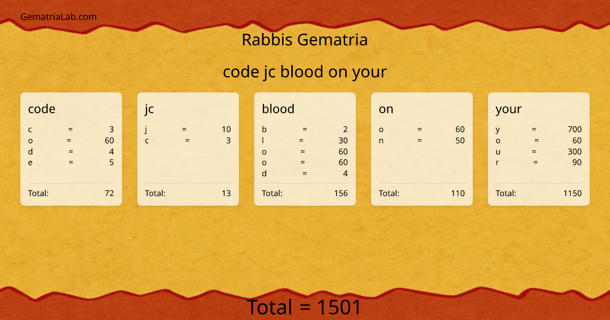 code jc blood on your in rabbis Gematria